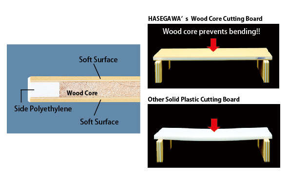 This board’s specialized rubber surface is&nbsp;easy to clean, doesn't absorb flavors and, above all, has&nbsp;less effect on the sharpness of the blade. With some cutting techniques, the thin cutting edge of the knife may chip, so choosing the right&nbsp;cutting board&nbsp;is crucial for&nbsp;longer edge retention.&nbsp;The surface of this board is&nbsp;non-slippery, which improves cutting performance and reduces the risk of injury.