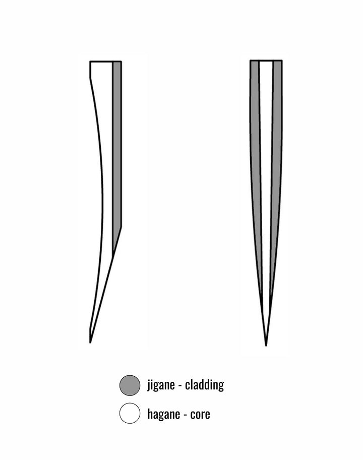Japanese knife blades lamination hagane and jigane ni-mai and san.mai cladding