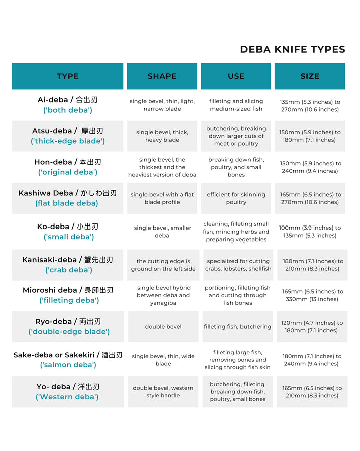 Japanese deba knives: Different types of deba knives